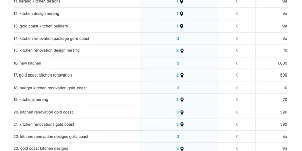 kitchen renovations specialist