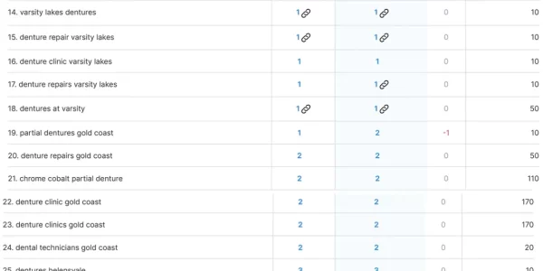 gold coast denture clinic