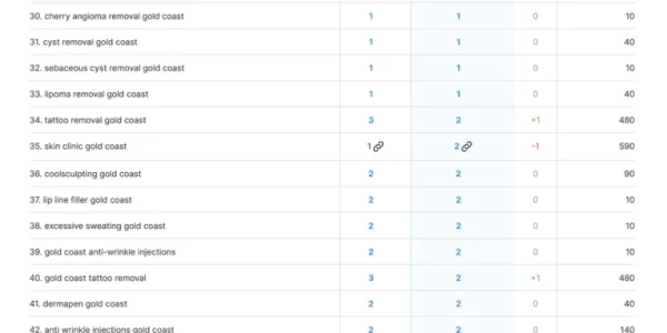 gold coast skin clinic