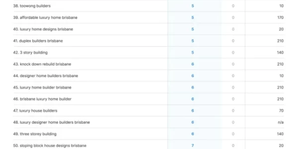 luxury home builder brisbane