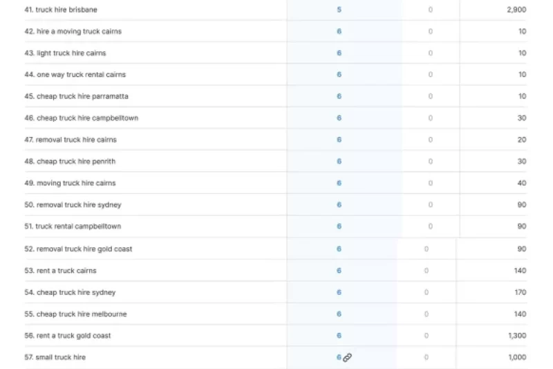 serps-mobile-truck-rental serps-mobile-truck-rental