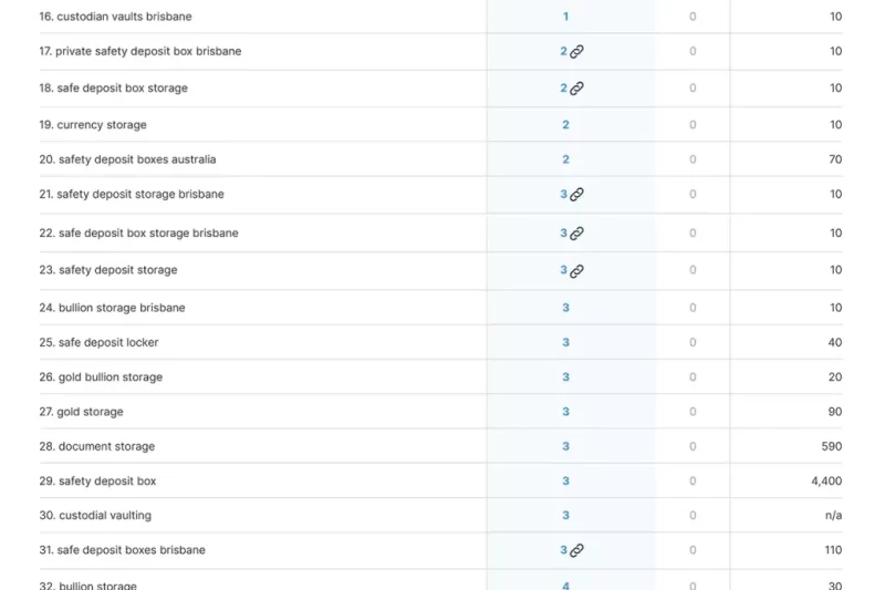serps-private-vaults-australia serps-private-vaults-australia