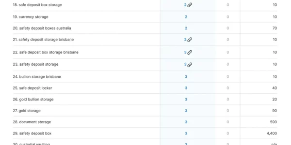 safe deposit box company