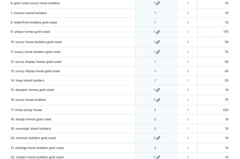 serps-unique-built-gold-coast serps-unique-built-gold-coast