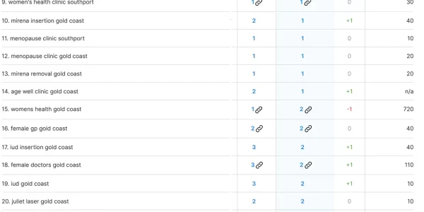 womens health clinic